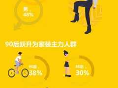 北京商报发布《2019中国互联网家装用户趋势报告》