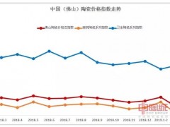 2019年4月份佛山陶瓷价格指数回暖