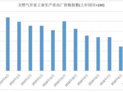 国家统计局发布土砂石开采工业生产者出厂价格指数：陶制品及其原燃料价格指数保持上升