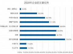 2019家居市场调研报告：家居建材卖场客流量明显下滑